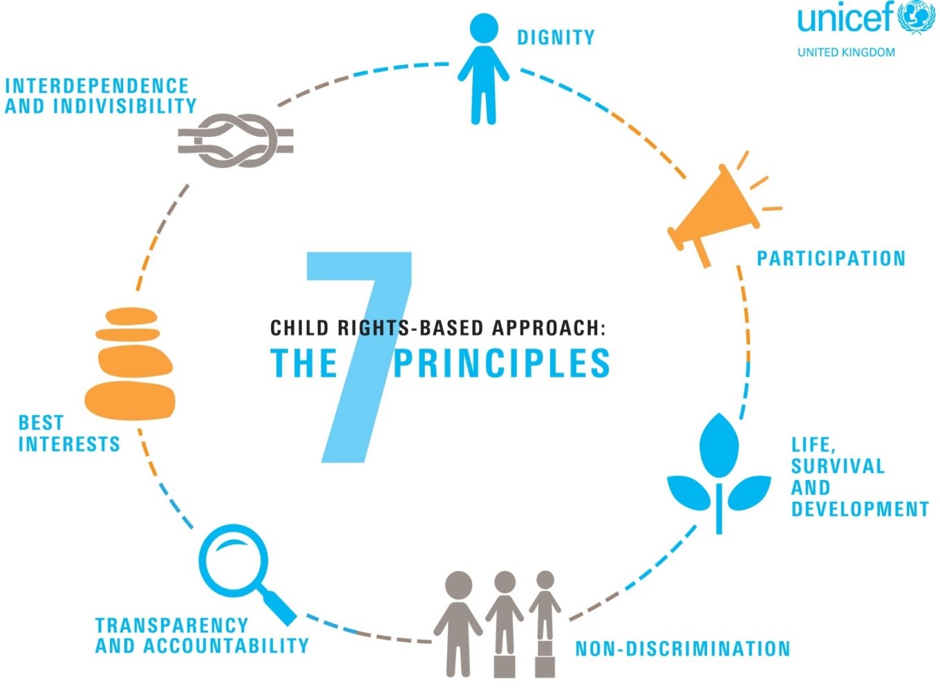 UN Convention On The Rights Of The Child Redbridge Safeguarding 